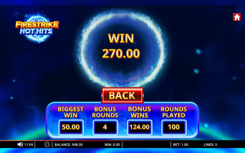 Blazin' Rounds summary screen showing a win of 270.00 after 100 games