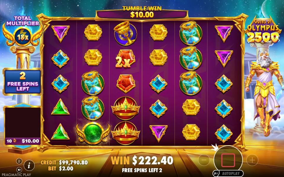 Gates of Olympus 2500 free spins grid with the total multiplier at 18x and a 2x orb on the reels