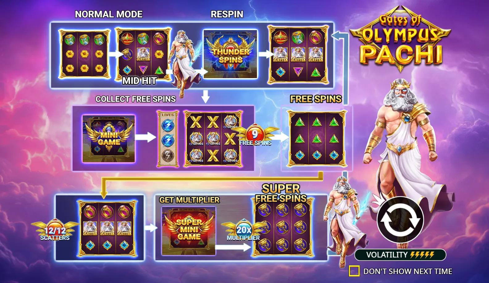 Greek slot Gates of Olympus Pachi from Pragmatic Play during gameplay