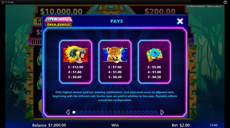 Hypercharged Inca Jungle gameplay screenshot