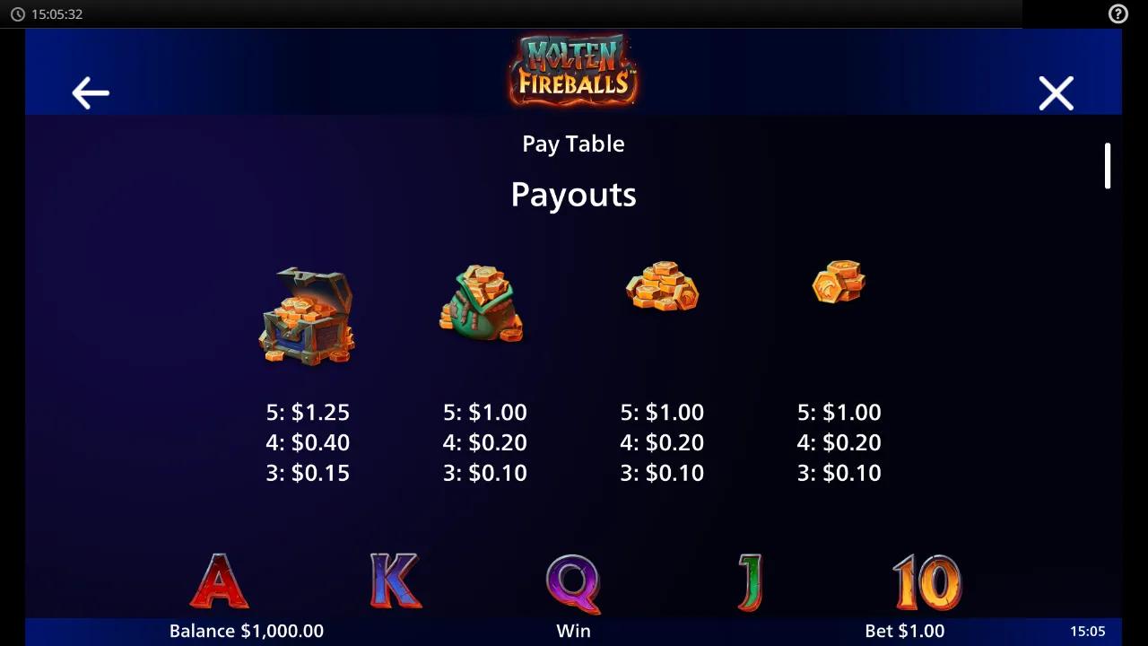 Molten Fireballs gameplay screenshot