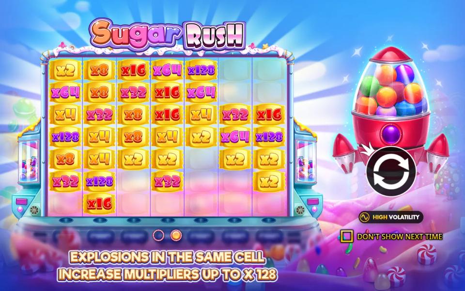 Sugar Rush intro screen showing grid multipliers rising from x2 through x128