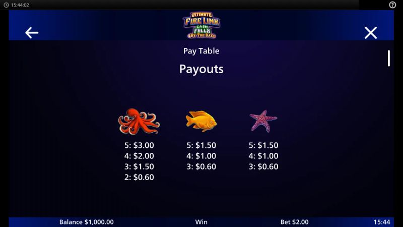 Ultimate Fire Link Cash Falls By The Bay gameplay screenshot