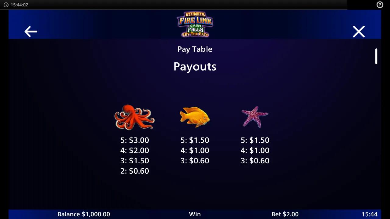 Ultimate Fire Link Cash Falls By The Bay gameplay screenshot